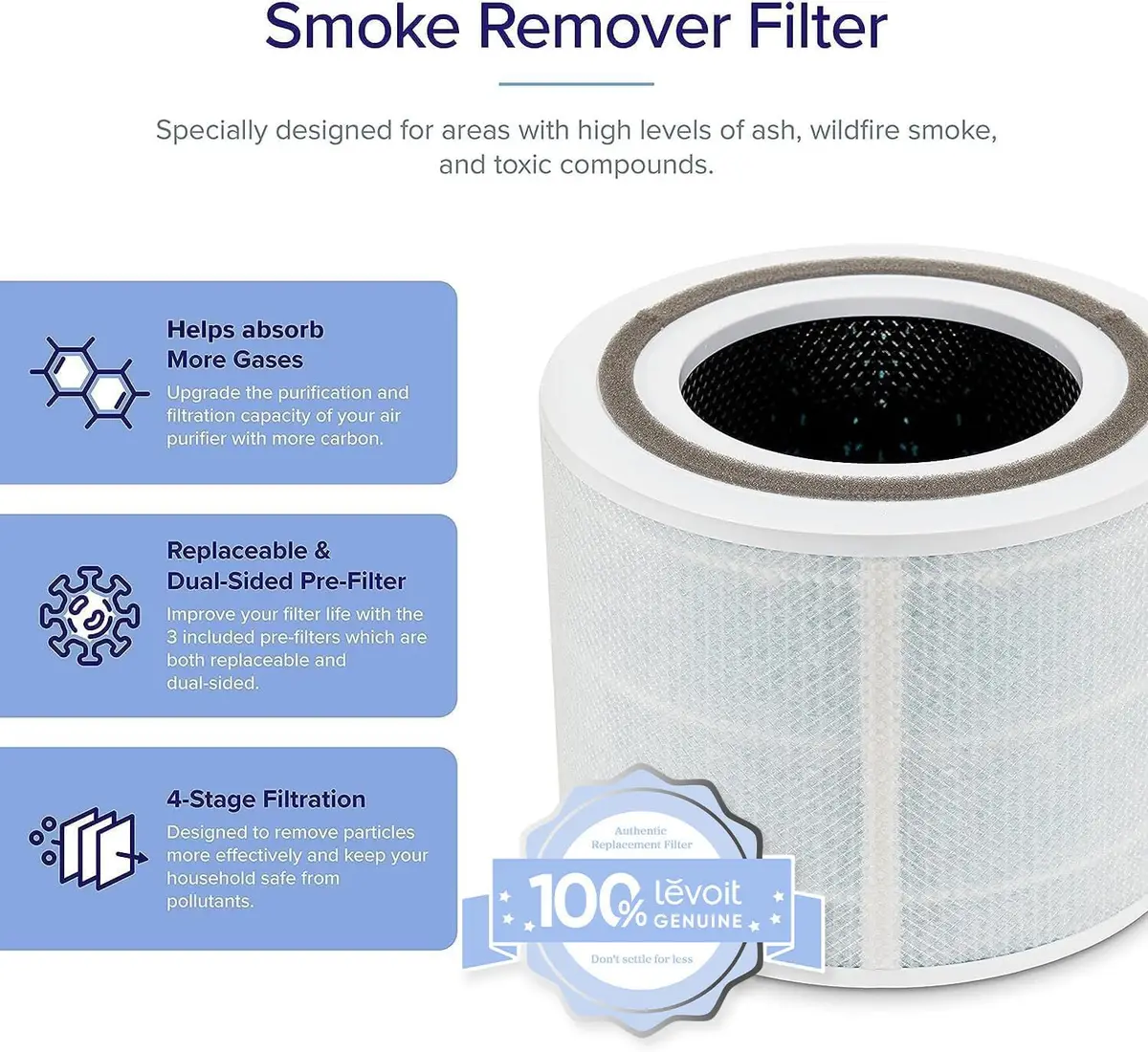 Levoit Core 300용 Smoke Remover 교체 필터와 4단계 여과 설명