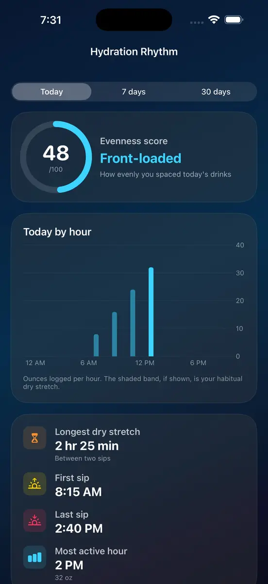 고른 정도 점수와 시간별 음수량을 보여 주는 Hydration Rhythm 화면